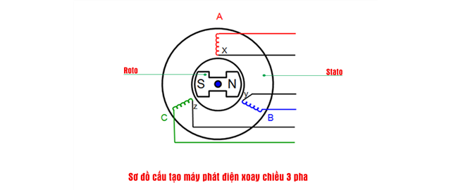 Tổng quan kiến thức về mạch điện 3 pha