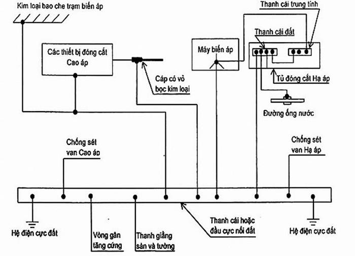 Công ty cổ phần GEC  Chức năng và vai trò của máy biến áp trong hệ thống  nhà máy điện