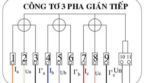 Điện 3 pha là gì? Dòng điện 3 pha bao nhiêu vôn? | Cơ Điện Trần Phú